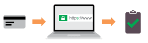 Cертификат безопасности веб сайта